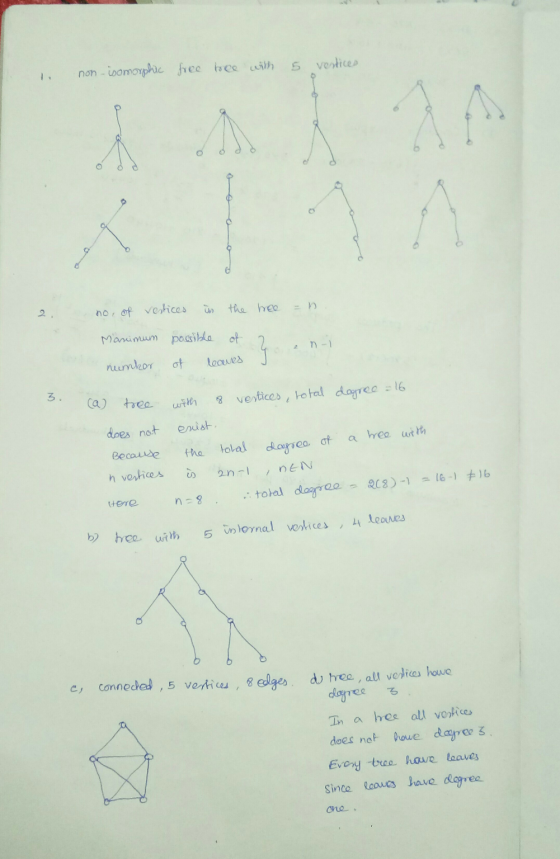 vertices non-isomorphic free hee with in no, of vertices the hee - Manimum possible of n-1 an numker of leaves 3. tree with 8
