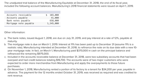 The unadjusted trial balance of the Manufacturing Equitable at December 31, 2018, the end of its fiscal year, included the fo