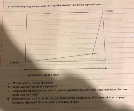 3. The following diagram represents the Argentine economy, producing paper and pens: O pens oup or O paper brt Argentinas La