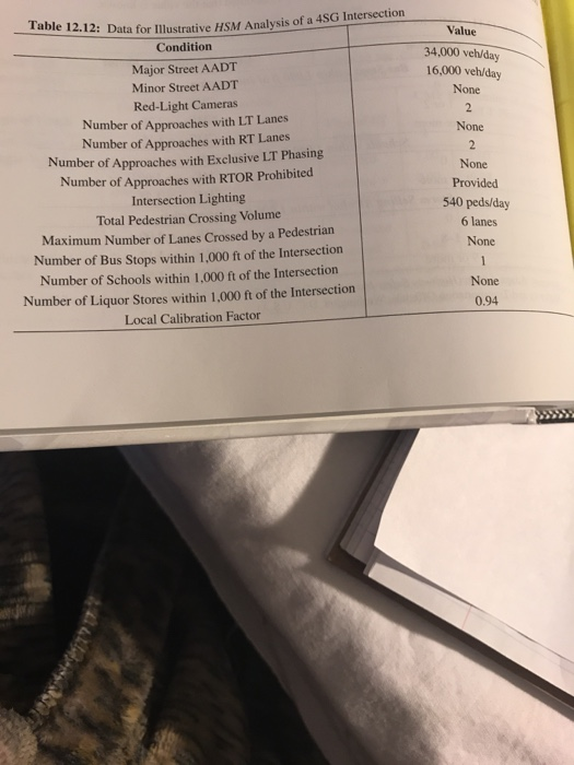 4SG Intersection Table 12.12: Data for Illustrative HSM Analysis of a Value 34,000 veh/day 16,000 veh/day Condition Major Street AADT Minor Street AADT Red-Light Cameras Number of Approaches with LT Lanes Number of Approaches with RT Lanes Number of Approaches with Exclusive LT Phasing Number of Approaches with RTOR Prohibited Intersection Lighting Total Pedestrian Crossing Volume Maximum Number of Lanes Crossed by a Pedestrian Number of Bus Stops within 1,000 ft of the Intersection Number of Schools within 1,000 ft of the Intersection Number of Liquor Stores within 1,000 ft of the Intersection Local Calibration Factor None None None Provided 540 peds/day 6 lanes None None 0.94