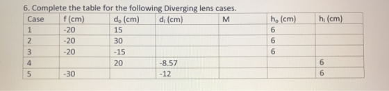 6. Complete the table for the following Diverging lens cases. Case f (cm) do(cm) di (cm) ho (cm) hi(cm) 6 -20 -20 -20 15 30 -