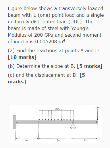 Figure below shows a transversely loaded beam with 1 (one) point load and a single uniformly distributed load (UDL). The beam