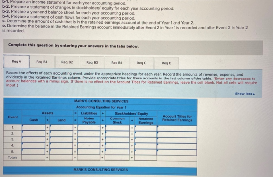 b-1. Prepare an income statement for each year accounting period. b-2. Prepare a statement of changes in stockholders equity