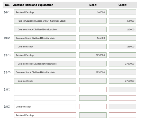 No. Account Titles and Explanation Debit Credit (a) (1) Retained Earnings 660000 Paid-in Capital in Excess of Par - Common St