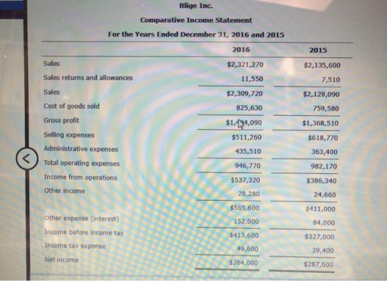 Blige Inc. Comparative Income Statement For the Years Ended December 31, 2016 and 2015 2016 2015 Sales $2,321,270 $2,135,600