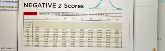 k to view page 1 of NEGATIVE z Scores he percentage of w und to two decimal Standard Normal (z) Distribution: Cumulative Area