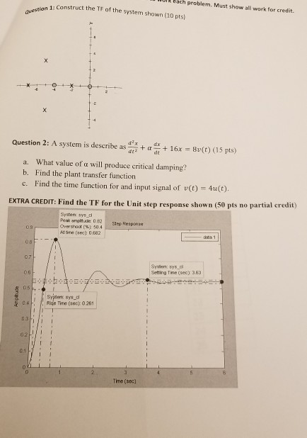 UR Cach problem. Must show all work for credit. 1: Construct the TF of the system shown (10 pts) Question 2: A systmribe as a416x Bu(t) (15 pts) What value of α will produce critical damping? a. b. Find the plant transfer function c. Find the time function for and input signal of v()4u(c) EXTRA CREDIT: Find the TF for the Unit step response shown (50 pts no partial credit) Systen sys c Peak anglit u Step Respon Over trot1%) 504 At time (sec) 0.682 Sytem: sys d Setting Time (secy 3.83 됴 Rise Treb (sec): 0261 0.4 03 Tme (sec)