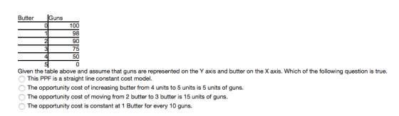 Butter Guns 100 90 50 Given the table above and assume that guns are represented on the Y axis and butter on the X axis. Which of the following question is true. This PPF is a straight line constant cost model. O The opportunity cost of increasing butter from 4 units to 5 units is 5 units of guns. O The opportunity cost of moving from 2 butter to 3 butter is 15 units of guns.