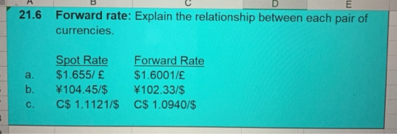 21.6 Forward rate: Explain the relationship between each pair of currencies. Spot Rate $1.655/ £ ¥104.45/$ C$ 1.1121/$ Forwar