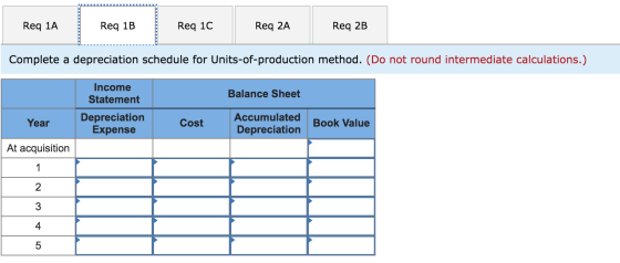 Req 1A Req 1B Req 10 Req 2A Req 2B Complete a depreciation schedule for Units-of-production method. (Do not round intermediat