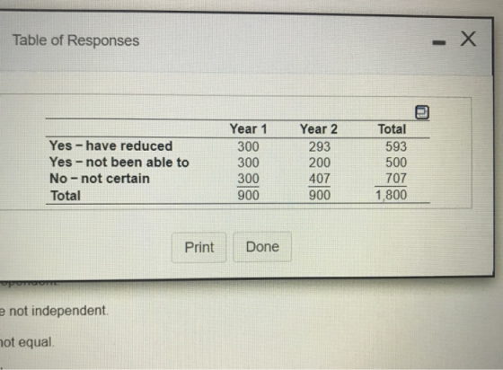 Table of Responses - X Yes - have reduced Yes - not been able to No - not certain Total Year 1 300 300 300 900 Year 2 293 200