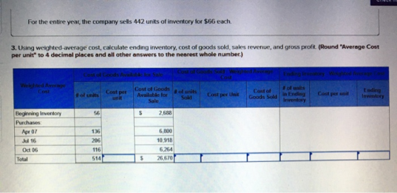 For the entire year, the company sells 442 units of inventory for $66 each. 3. Using weighted average cost, calculate ending
