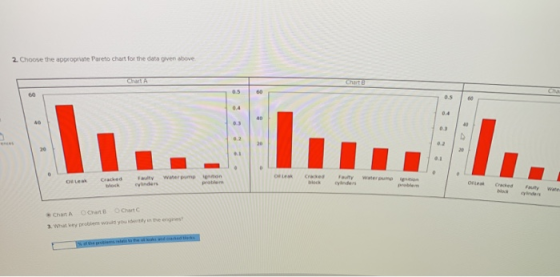 2. Choose the appropriate Pareto chart for the data oven above ChuTA Chart 05 60 Cha 50 0.5 60 Iu... Tu I.. 20 water pump OL