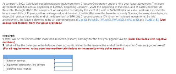At January 1, 2021, Café Med leased restaurant equipment from Crescent Corporation under a nine-year lease agreement. The lea