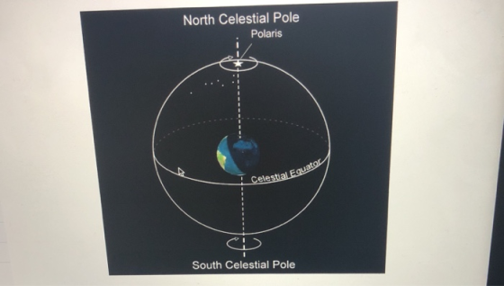 North Celestial Pole Polaris celes South Celestial Pole