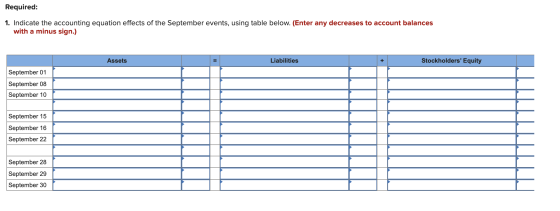Required: 1. Indicate the accounting equation effects of the September events, using table below. (Enter any decreases to acc