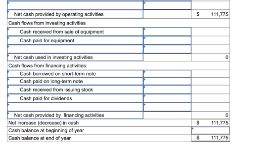 Net cash provided by operating activities $ 111,775 Cash flows from investing activities Cash received from sale of equipment