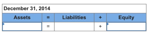 December 31, 2014 Assets Liabilities Equity