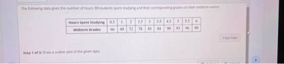 The following data gives the number of hours 10 students spent studying and their corresponding grades on their midterm exams
