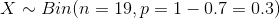 X\sim Bin(n=19,p=1-0.7=0.3)