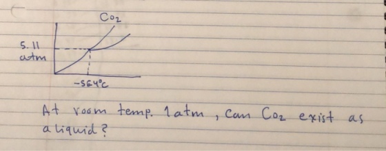 Co1 m temp atm 1Can Co exist a atiquid?