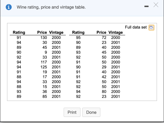 * Wine rating, price and vintage table. Full data set e Rating 91 Rating 95 Price Vintage 72 2000 23 2001 94 90 89 89 93 92 9