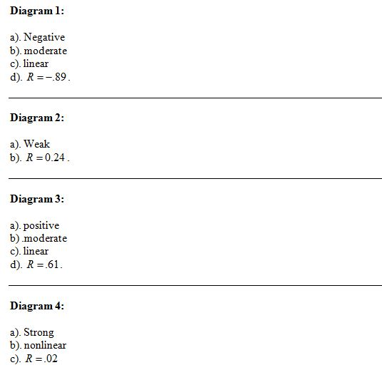 Diagram 1: a). Negative b). moderate c). linear d). R=-.89 Diagram 2: a). Weak b). R=0.24 Diagram 3: a). positive b) moderate