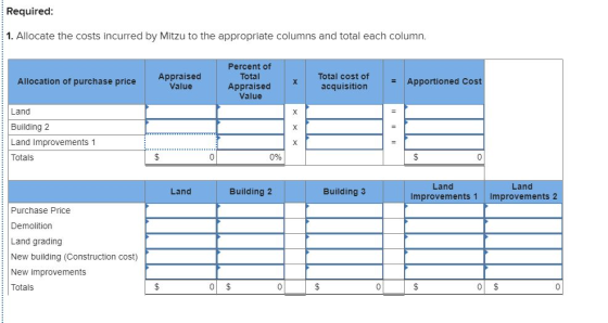 Required: 1. Allocate the costs incurred by Mitzu to the appropriate columns and total each column. Allocation of purchase pr