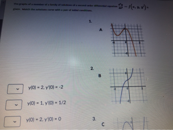 The graphs of a member of a family of solutions of a second order differential equation given. Match the solutions curve with
