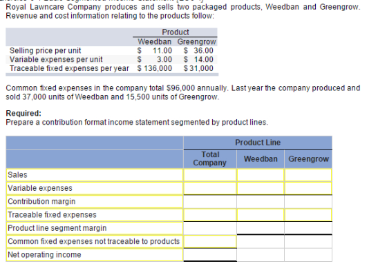 Image for Royal Lawncare Company produces and sells two packaged products. Weedban and Greengrow. Revenue and cost inf