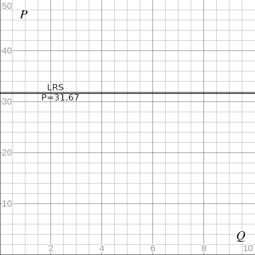 50 40 LRS P=31.67 30– -20 -10