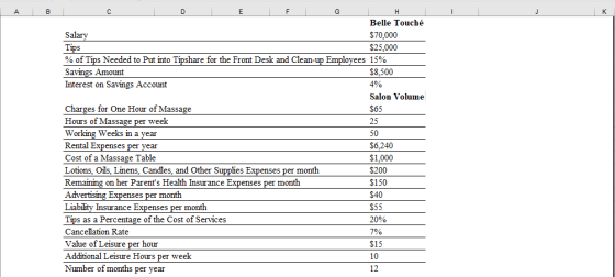 Belle Touché $70,000 $25,000 % of Tips Needed to Put into Tipshare for the Front Desk and Clean-up Employees 15% Savings Amount Interest on Savings Account $8,500 Salon Volume $65 25 50 $6,240 $1,000 $200 $150 Charges for One Hour of Massage Hours of Massage per week Working Weeks in a year Rental Expenses Cost of a Massage Table Lotions, Oils, Linens, Candles, and Other Supplies Expenses per month Remaining on her Parents Health Insurance Expenses per month Advertising Expenses per month Liabilty Insurance Expenses per month Tips as a Percentage of the Cost of Services Cancellation Rate Value of Leisure per hour Additional Leisure Hours per wee!k Number of months per year ear $55 20% $15 10 12