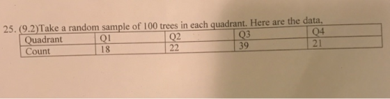 25. (9.2)Take a random sample of 100 trees in each quadrant. Here are the data l21 Quadrant Count lQl 18 03 39