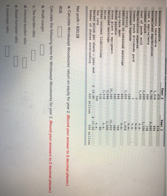 Year 2 472 1,316 6,782 260 1,220 1,500 Year 1 414 860 6,662 158 Accounts payable Accounts receivable Accumulated depreciation