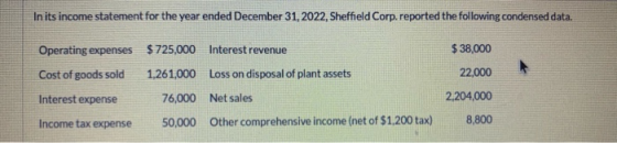 In its income statement for the year ended December 31, 2022, Sheffield Corp, reported the following condensed data. Operatin