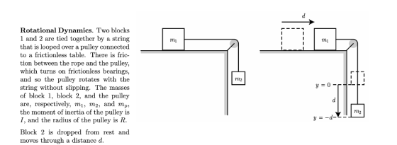 d Rotational Dynamics. Two blocks 1 and 2 are tied together by a string that is looped over a pulley connected to a frictionl