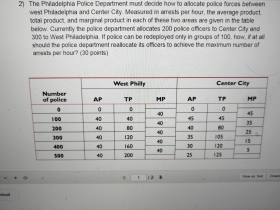 2) The Philadelphia Police Department must decide how to allocate police forces between west Philadelphia and Center City. Me