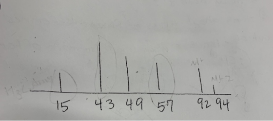 15434957 १२ १५
