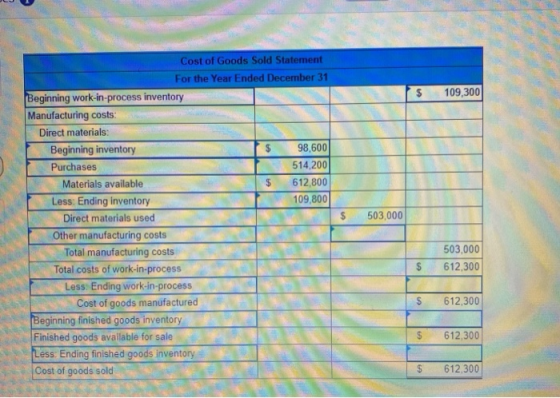 $ 109,300 Cost of Goods Sold Statement For the Year Ended December 31 Beginning work-in-process inventory Manufacturing costs