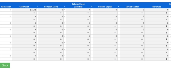 In Balance Sheet Liabilities Cash Asset Noncash Assets Contrib. Capital Earned Capital Revenues Transaction 1 (1.728) 0 0 0 D