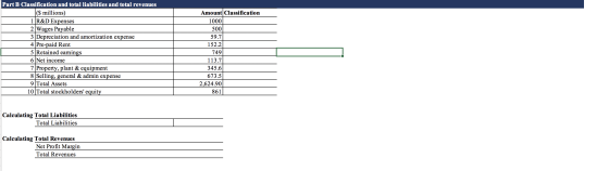 Part B Classification and total liabilities and total revenues ($ millions) 1 R&D Expenses 2 Wages Payable 3 Depreciation and