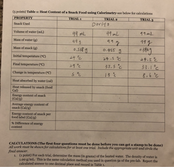 (5 points) Table 1: Heat Content of a Snack Food using Calorimetry-see below for calculations PROPERTY TRIAL1 TRIAL 2 TRİAL3 Dorito Snack Used Volume of water (mL) Mass of water (g) Mass of snack (g) Initial temperature (°C) Final temperature (°C) Change in temperature (°C) Heat absorbed by water (cal) 9 ml 个1 19 ml 991 o 346 24.5 33.1 c 8,6 C 2 53 04Ss 24.S C 37.S Heat released by snack (food Cal) Energy content of snack Cal/8 Average energy content of snack (Cal/g) Energy content of snack per food label (Cal/g) % Difference of energy content CALCULATIONS (The first four questions must be done before you can get a stamp to be done) All work must be shown for calculations for at least one trial. Include the appropriate unit and circle the final answer. (1 point) For each trial, determine the mass (in grams) of the heated water. The density of water is 1.00 g/mL. This is the same calculation method you used in question 5a of the pre-lab. Report the calculated answer to one decimal place and record in Table 1. 1.