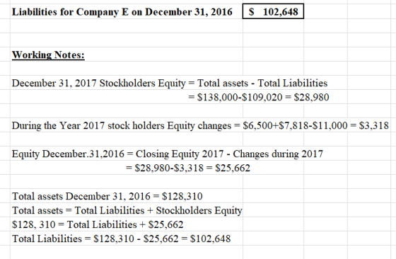 Liabilities for Company E on December 31, 2016 $ 102,648 Working Notes: December 31, 2017 Stockholders Equity = Total assets