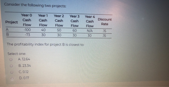 Consider the following two projects: Year 4 Discount Rate Project A Year 0 Year 1 Year 2 Year 3 Y Cash Cash Cash Cash Cash Fl
