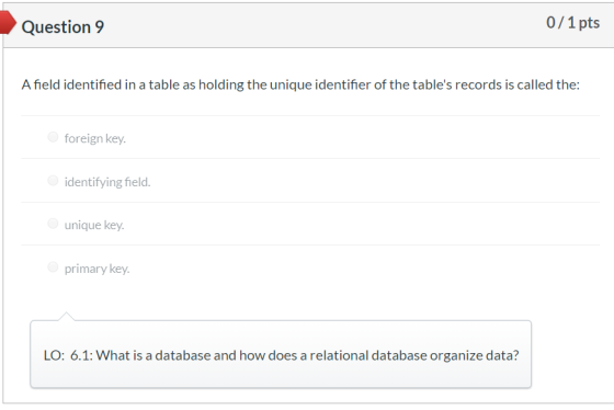 Question 9 0/1 pts A field identified in a table as holding the unique identifier of the tables records is called the: forei