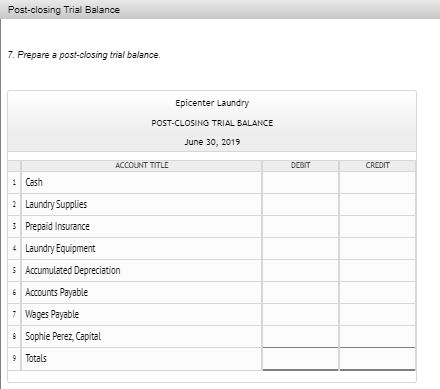 Post-closing Trial Balance 7. Prepare a post-closing trial balance Epicenter Laundry POST-CLOSING TRIAL BALANCE June 30, 2019