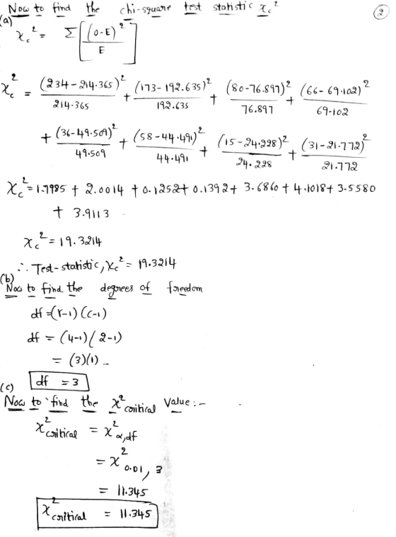 Now to find the chi-sguane test statistic 1. Σ. E (234-4.365)(113-192.63)(So-76.S41) (6-691a2) t t 214.365 192.35 76.891 69-1