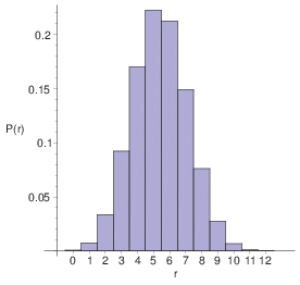 Maple Generated Plot