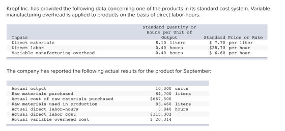 Kropf Inc. has provided the following data concerning one of the products in its standard cost system. Variable manufacturing