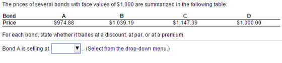 The prices of several bonds with face values of $1,000 are summarized in the following table: Bond Price $974.88 $1,039.19 $1,1 47.39 For each bond, state whether it trades at a discount, at par, or at a premium. Bond A is selling at Y (Select from the drop-down menu.) $1,000.00